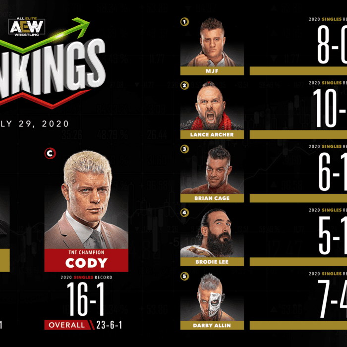 AEW Rankings as of Wednesday July 29th, 2020