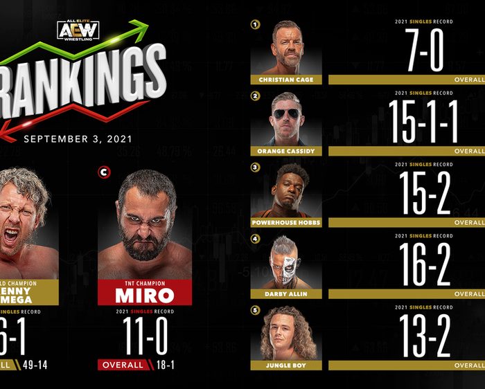 AEW Rankings as of Friday September 3, 2021