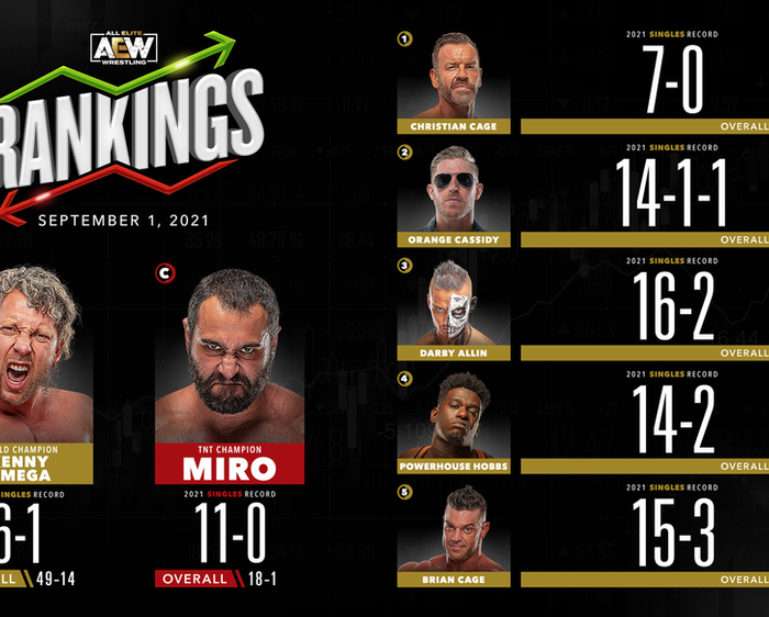 AEW Rankings as of Wednesday September 1, 2021