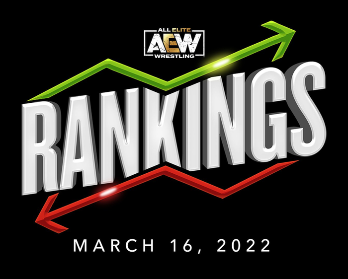 AEW Rankings as of Wednesday March 16, 2022