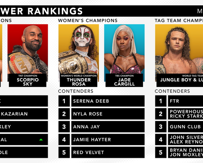 Official AEW Rankings as of Wednesday May 11, 2022