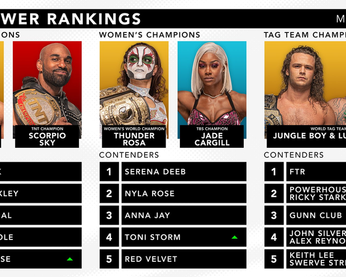 Official AEW Rankings as of Wednesday May 18, 2022