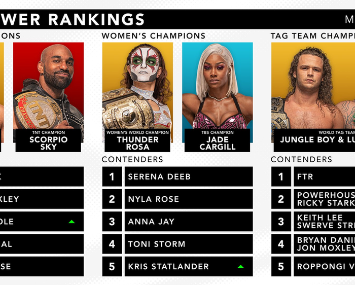 Official AEW Rankings as of Wednesday May 25, 2022