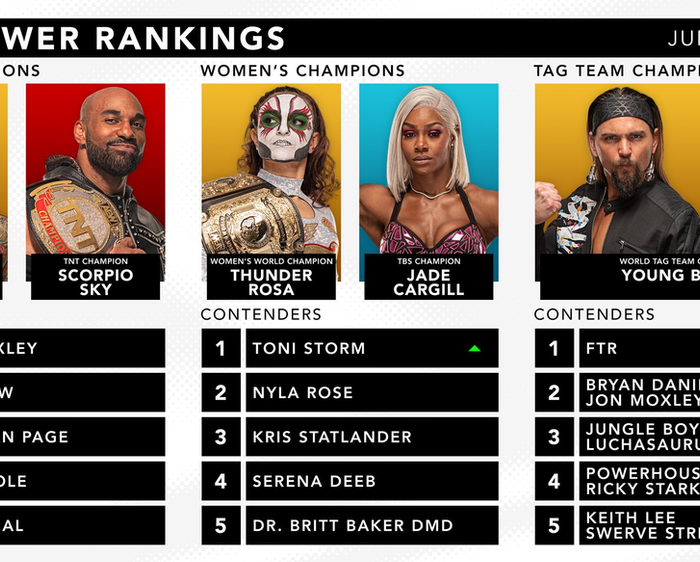 Official AEW Rankings as of Wednesday June 22, 2022