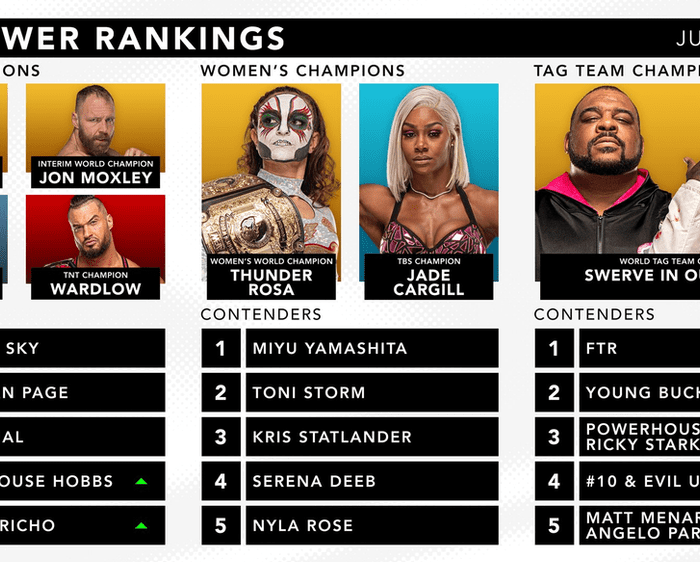 Official AEW Rankings as of Wednesday July 27, 2022