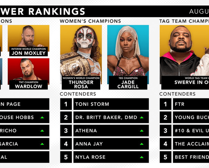 Official AEW Rankings as of Wednesday August 10, 2022