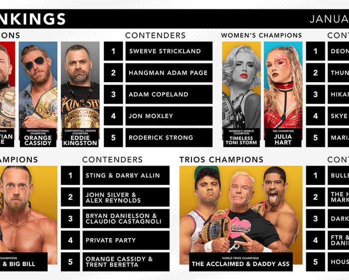 AEW Rankings for January 31, 2024