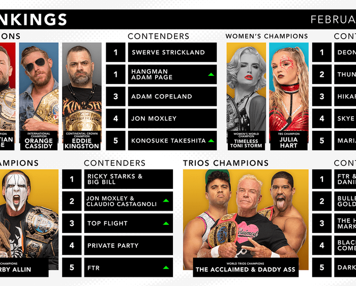 AEW Rankings for February 10, 2024