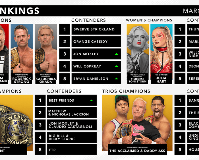 AEW Rankings for March 27, 2024