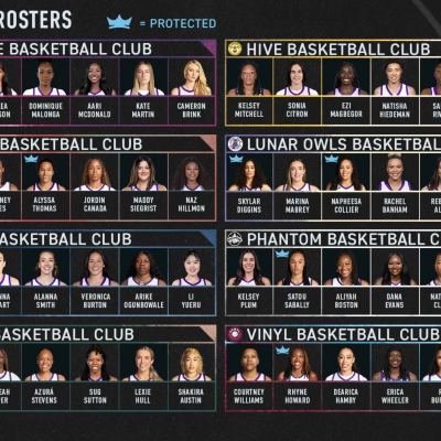 2026 Unrivaled Club Roster Reveals Balanced Line-Up and Expansion Teams 2026 Unrivaled Club Roster Reveals Balanced Line-Up and Expansion Teams