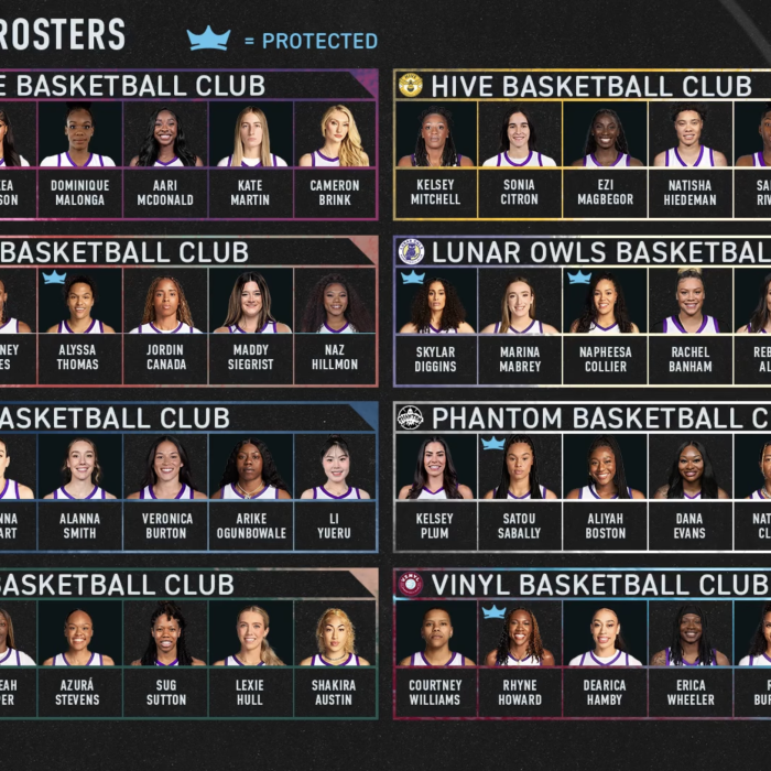 2026 Unrivaled Club Roster Reveals Balanced Line-Up and Expansion Teams 2026 Unrivaled Club Roster Reveals Balanced Line-Up and Expansion Teams