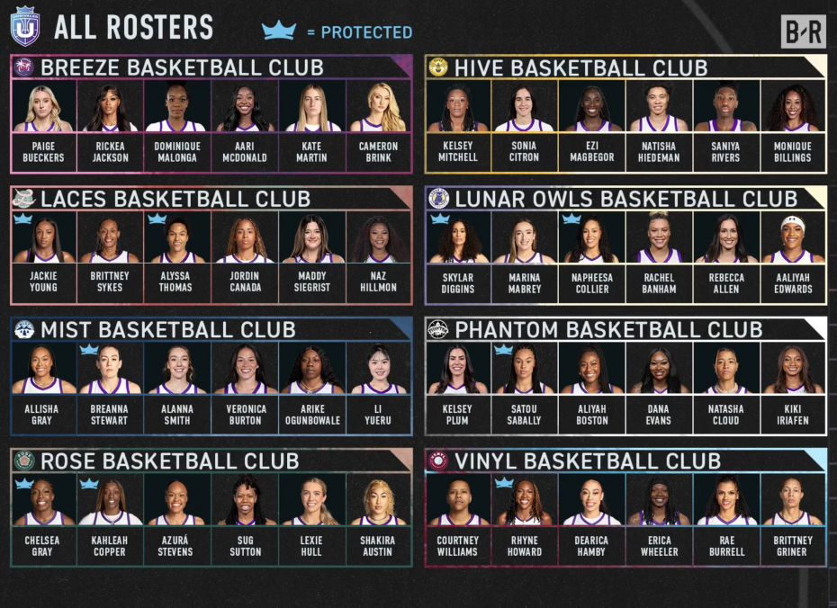 Unrivaled 2026 club roster reveal