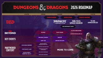 DUNGEONS & DRAGONS Roadmap