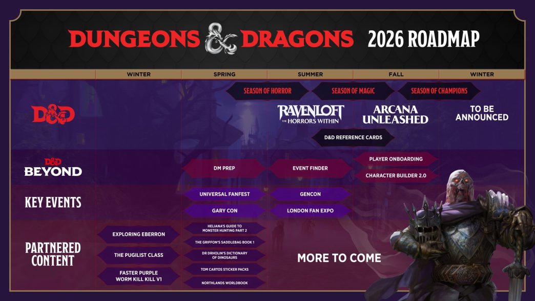 Dungeons & Dragons Reveals 2026 Roadmap at GAMA, Including Ravenloft, Arcana Unleashed and the Return of D&D Encounters