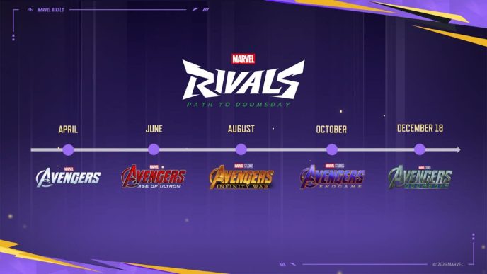 Marvel Rivals Timeline